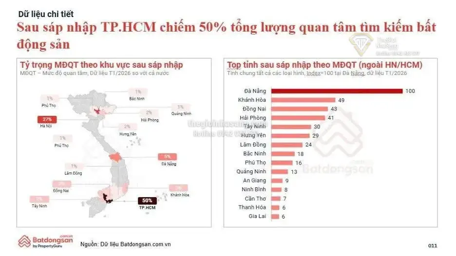 Thị trường bất động sản Đông Bắc TP. Hồ Chí Minh: Sự chuyển mình của chuẩn cao cấp và xu hướng tăng giá chọn lọc