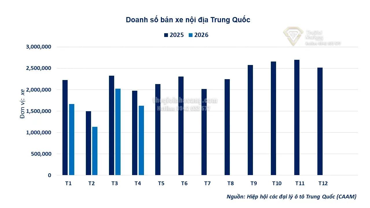 Thị Trường Cao Su và Năng Lượng: Tác Động Đa Chiều Đến Đầu Tư Bất Động Sản 2026