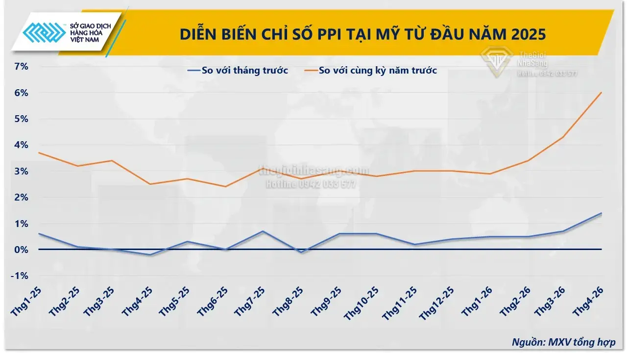 Thị Trường Cao Su và Năng Lượng: Tác Động Đa Chiều Đến Đầu Tư Bất Động Sản 2026