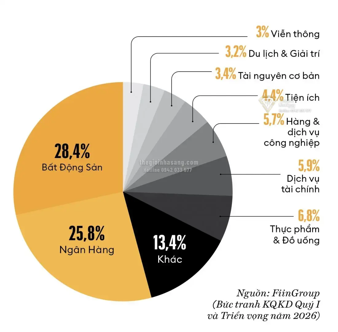 Thị trường chứng khoán Việt Nam 2026: Cơ hội và thách thức cho nhà đầu tư bất động sản cao cấp