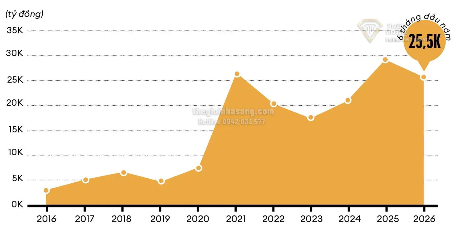 Thị trường chứng khoán Việt Nam 2026: Cơ hội và thách thức cho nhà đầu tư bất động sản cao cấp