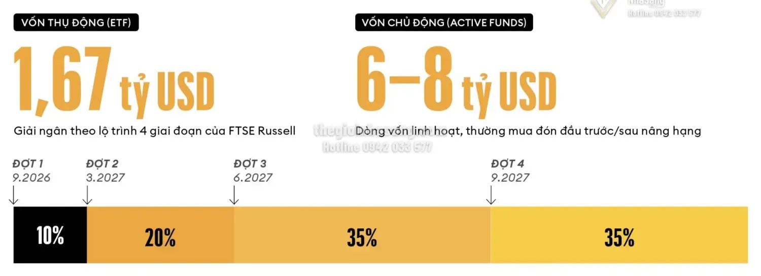 Thị trường chứng khoán Việt Nam 2026: Cơ hội và thách thức cho nhà đầu tư bất động sản cao cấp