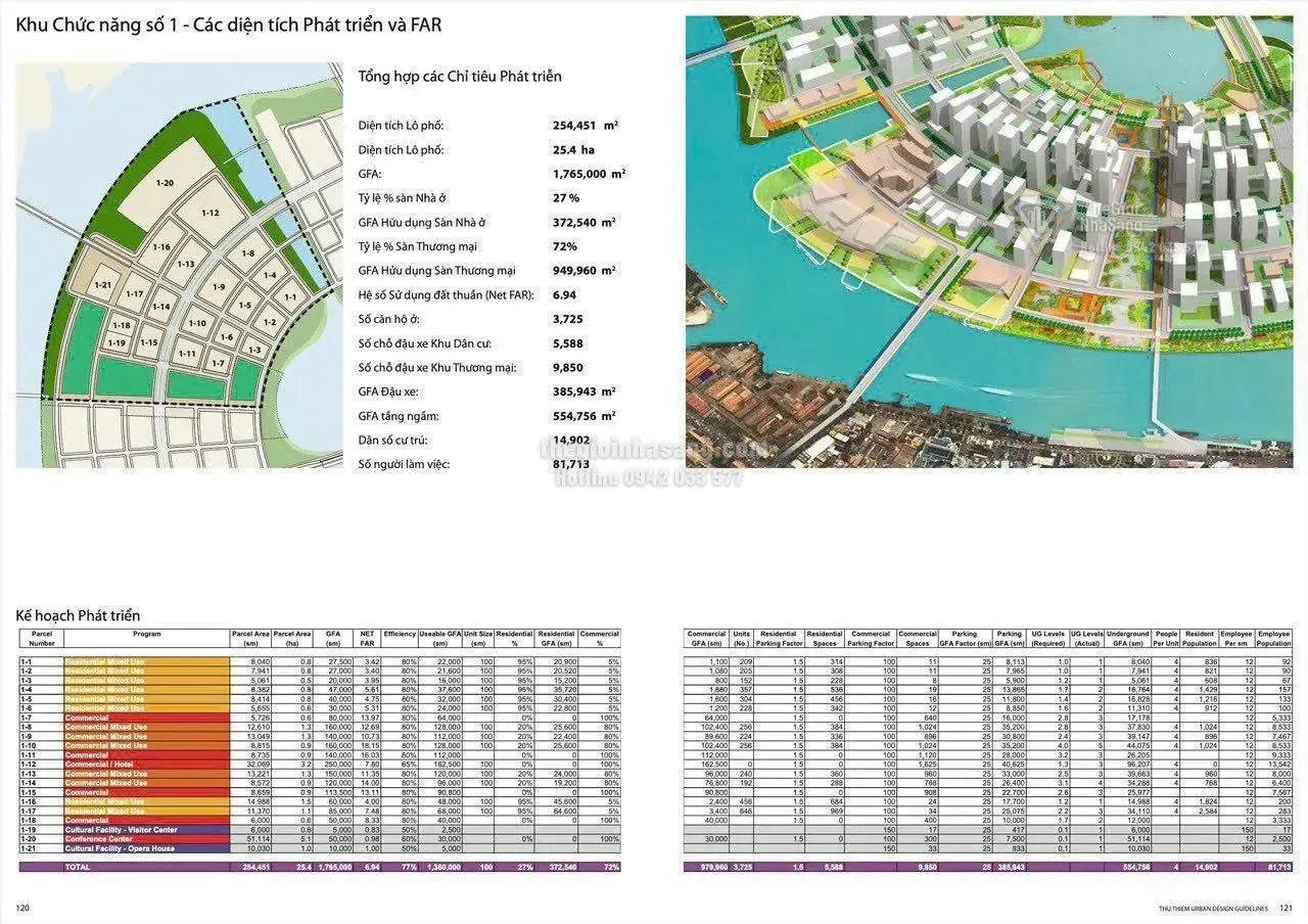 Thủ Thiêm – Trung tâm đô thị tài chính mới của TP.HCM với tầm nhìn phát triển đến năm 2060