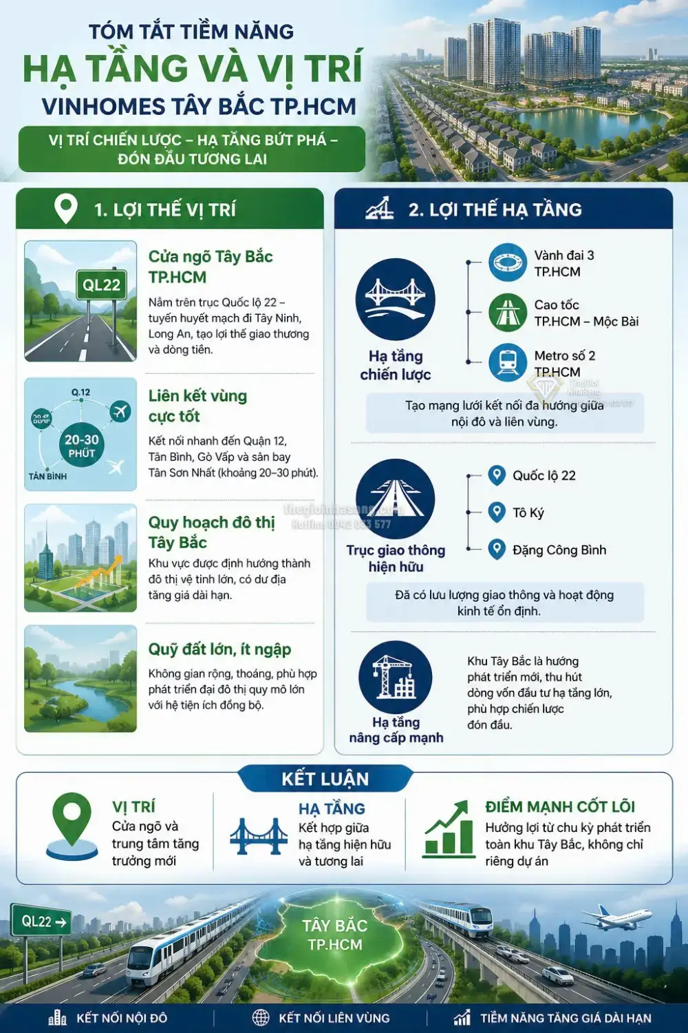 Tiềm Năng Hạ Tầng và Vị Trí Vinhomes Tây Bắc (Hóc Môn) – Cơ Hội Đầu Tư Bất Động Sản Cao Cấp Tại TP.HCM