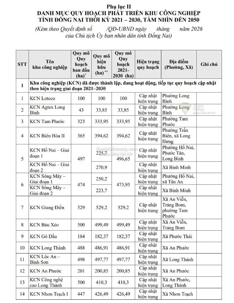 Toàn Cảnh Quy Hoạch Khu Công Nghiệp Đồng Nai Đến 2030: Bước Đột Phá Trong Phát Triển Công Nghiệp Và Bất Động Sản