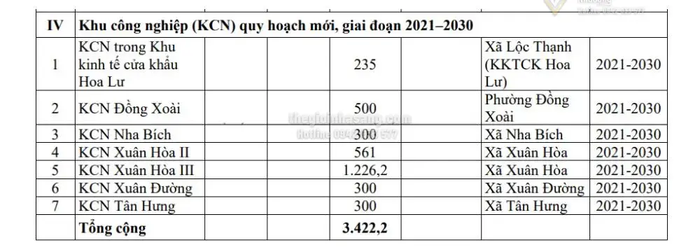 Toàn Cảnh Quy Hoạch Khu Công Nghiệp Đồng Nai Đến 2030: Bước Đột Phá Trong Phát Triển Công Nghiệp Và Bất Động Sản