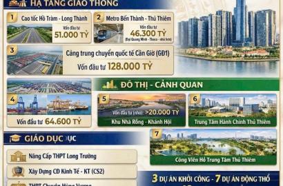 TP.HCM Khởi Công Hàng Loạt Dự Án Hạ Tầng Trọng Điểm 2026: Cơ Hội Vàng Cho Thị Trường Bất Động Sản Vùng Ven