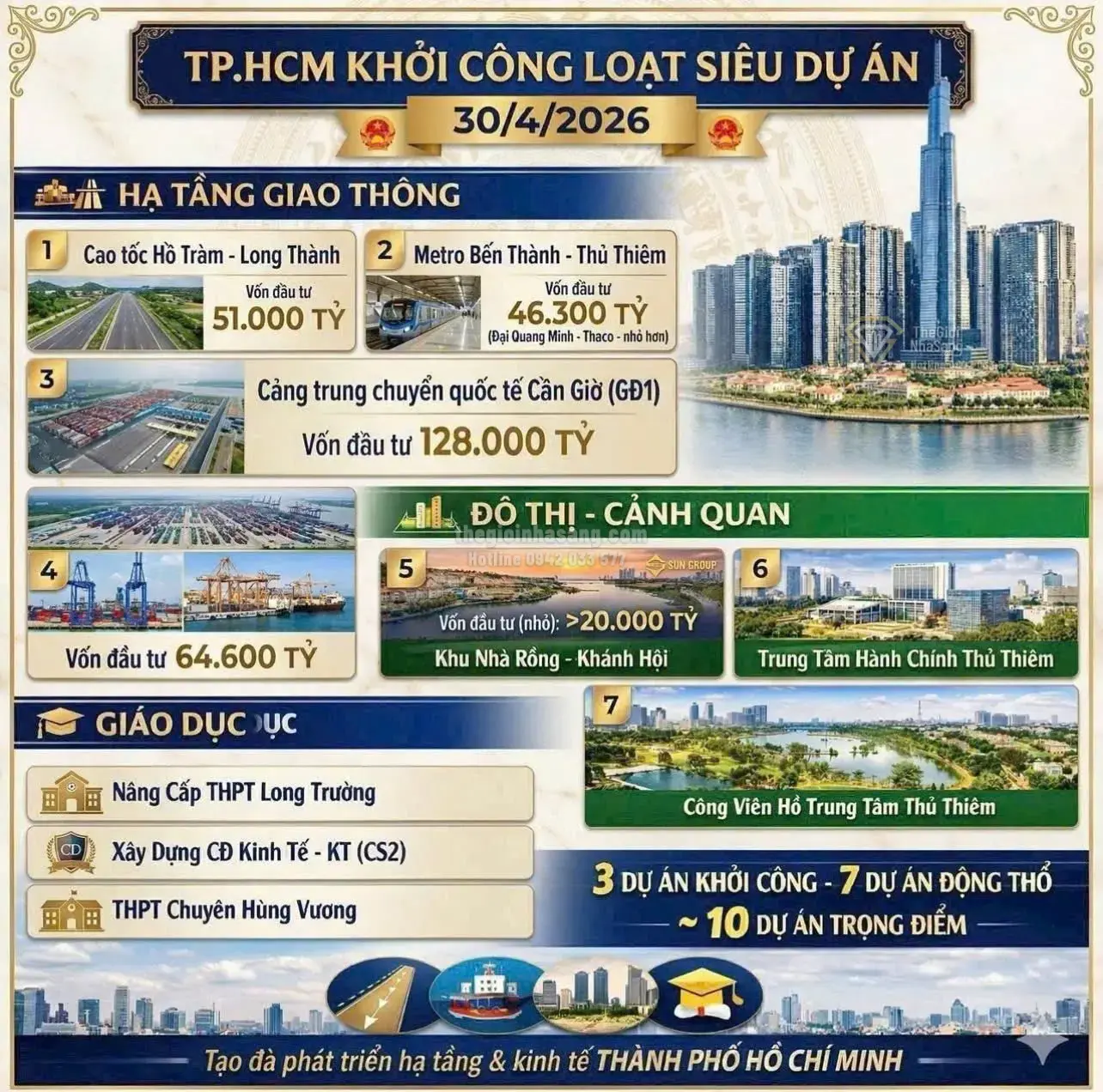 TP.HCM Khởi Công Hàng Loạt Dự Án Hạ Tầng Trọng Điểm 2026: Cơ Hội Vàng Cho Thị Trường Bất Động Sản Vùng Ven