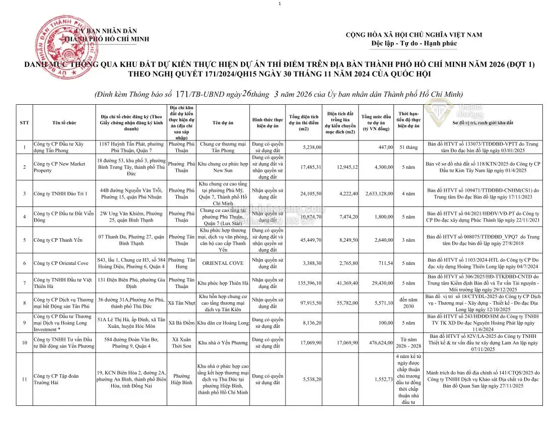TP.HCM Thúc Đẩy Nguồn Cung Nhà Ở Với 28 Dự Án Vốn Đầu Tư Hơn 83.000 Tỷ Đồng Năm 2026