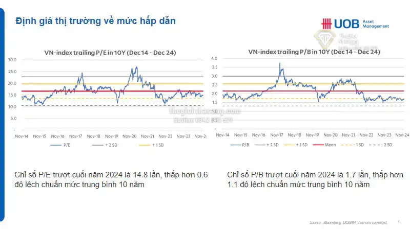 Triển Vọng Đầu Tư Bất Động Sản và Tài Chính Năm 2025: Cổ Phiếu, Trái Phiếu và Dòng Vốn Ngoại