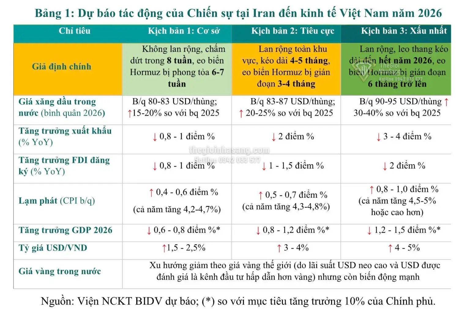 Triển Vọng Tăng Trưởng Kinh Tế Việt Nam 2026 và Tác Động Đến Thị Trường Bất Động Sản