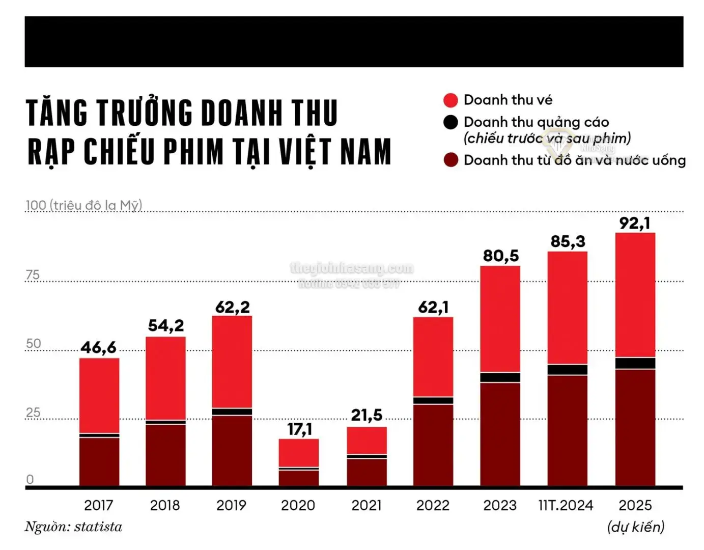 Victor Vũ và Bài Học Cân Bằng Trong Đầu Tư Bất Động Sản Từ Nghệ Thuật Điện Ảnh Việt Nam