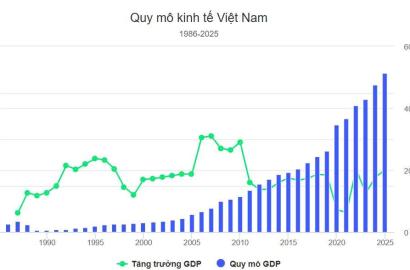 Việt Nam 40 Năm Đổi Mới: Cơ Hội và Thách Thức Cho Thị Trường Bất Động Sản Trong Giai Đoạn Phát Triển Mới