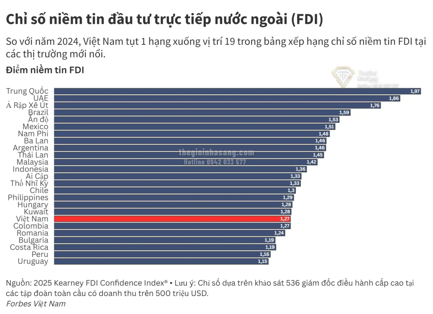 Việt Nam Thay Đổi Chiến Lược Thu Hút Vốn Đầu Tư Nước Ngoài: Cơ Hội Mới Cho Thị Trường Bất Động Sản Cao Cấp