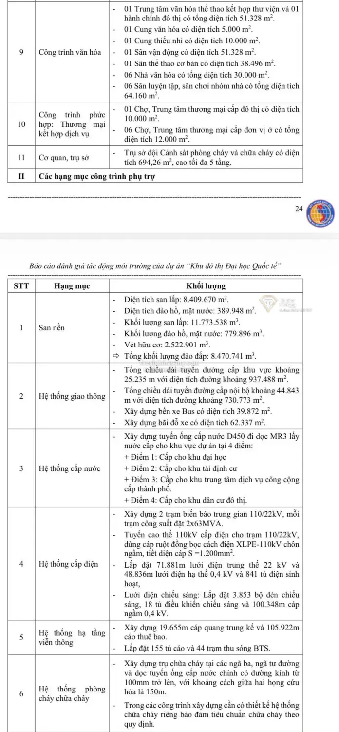 Vinhomes Hóc Môn: Tiềm năng phát triển bất động sản trong bối cảnh hạ tầng đô thị mở rộng