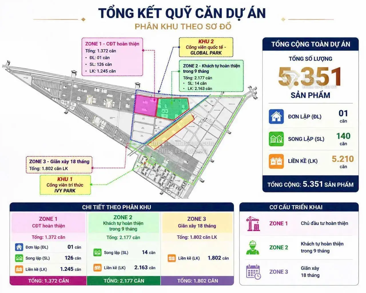 Vinhomes Saigon Park – Cơ hội đầu tư và an cư đa dạng với 3 dòng sản phẩm linh hoạt