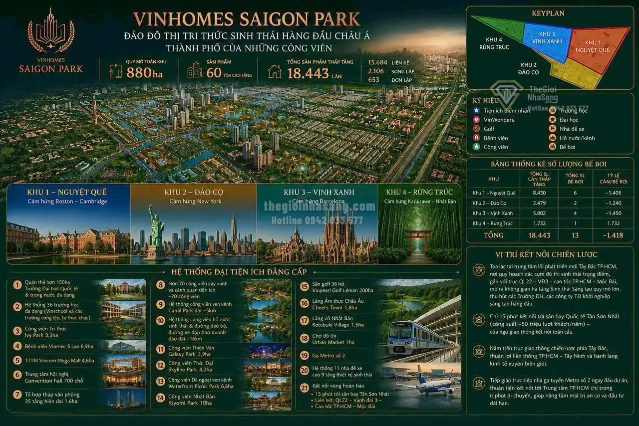 Vinhomes Saigon Park: Cơ Hội Vàng Đầu Tư Bất Động Sản Tây Bắc TP.HCM Giai Đoạn Đầu Năm 2026