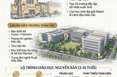 Vinhomes Saigon Park: Đô thị 880ha Tây Bắc TP.HCM và Cơ Hội Đầu Tư Bất Động Sản Mới Nổi