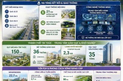 Vinhomes Saigon Park: Đô Thị Tri Thức Đầu Tiên Tích Hợp Giáo Dục, Nghiên Cứu Và An Cư Đẳng Cấp Quốc Tế