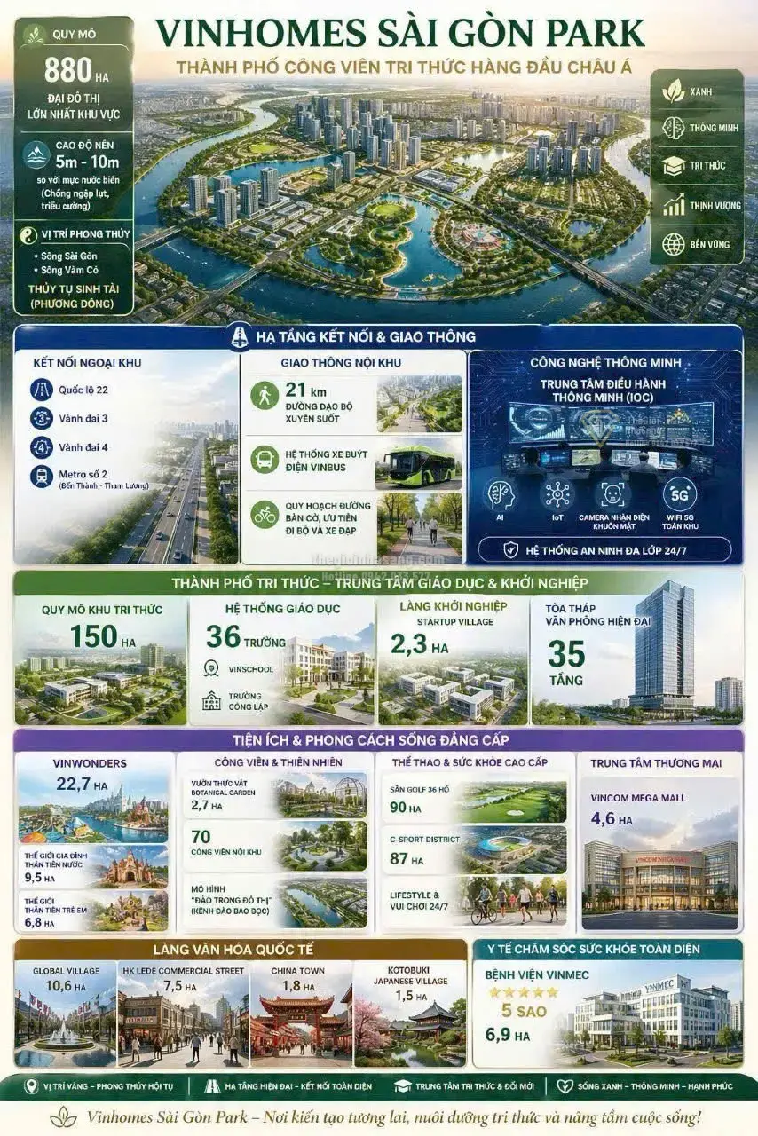 Vinhomes Saigon Park Hóc Môn: Đô Thị Tri Thức Đầu Tiên Tích Hợp Giáo Dục, Nghiên Cứu Và An Cư Đẳng Cấp Quốc Tế