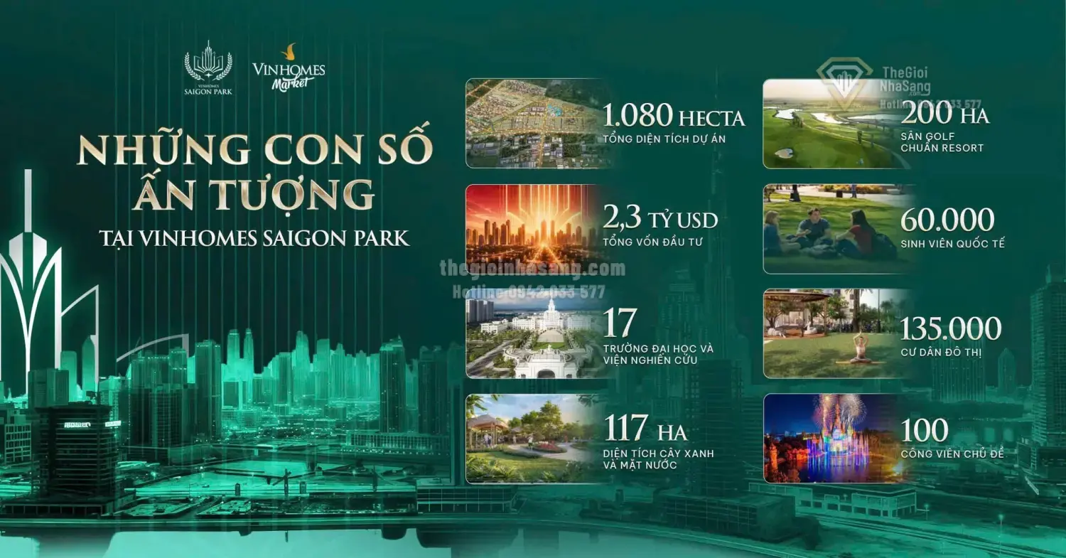 Vinhomes Saigon Park: Mô Hình Thành Phố Công Viên Tri Thức Định Hình Xu Hướng Bất Động Sản Cao Cấp Tại Việt Nam