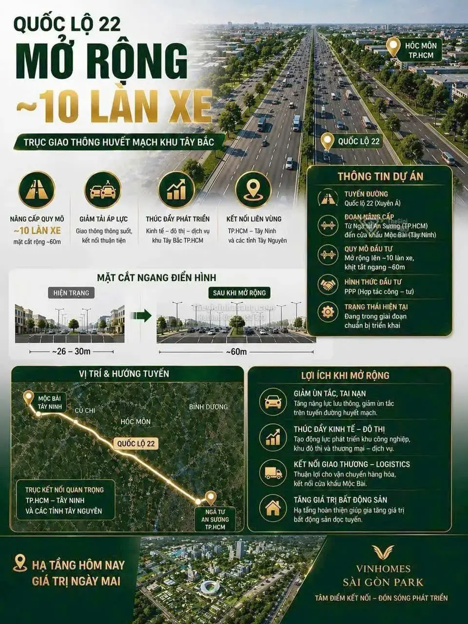 Vinhomes Saigon Park: Siêu Đô Thị Tây Bắc TP.HCM Với Hạ Tầng Đột Phá và Tiềm Năng Tăng Giá Bền Vững