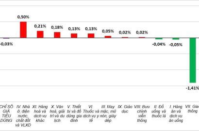 Xu hướng thị trường bất động sản quý I/2025 và giải pháp kiểm soát lạm phát hỗ trợ tăng trưởng kinh tế