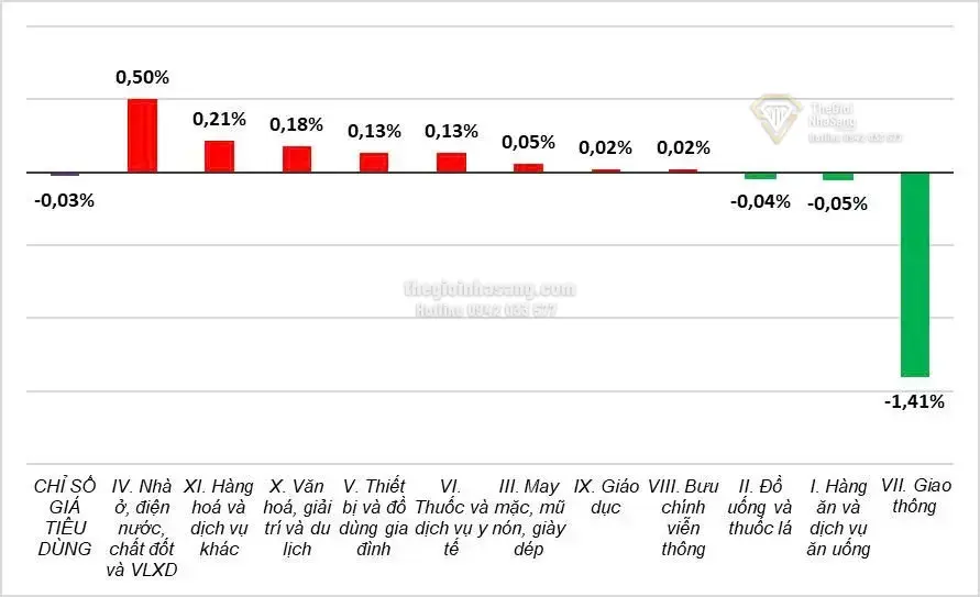 Xu hướng thị trường bất động sản quý I/2025 và giải pháp kiểm soát lạm phát hỗ trợ tăng trưởng kinh tế