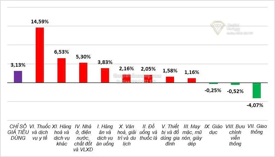 Xu hướng thị trường bất động sản quý I/2025 và giải pháp kiểm soát lạm phát hỗ trợ tăng trưởng kinh tế