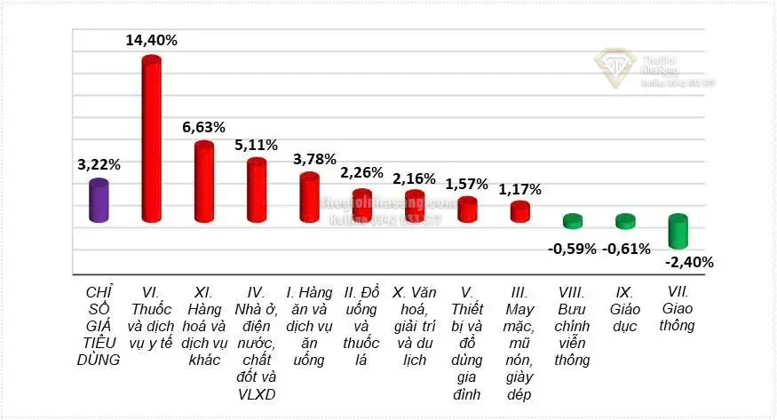 Xu hướng thị trường bất động sản quý I/2025 và giải pháp kiểm soát lạm phát hỗ trợ tăng trưởng kinh tế