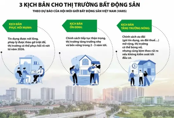 Định hình dòng vốn vào thị trường bất động sản năm 2024: Cơ hội và thách thức