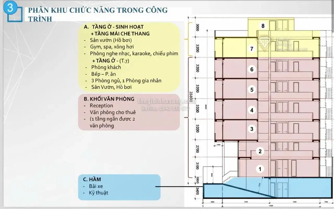 Bán tòa nhà văn phòng dự án 3-5 Hồ Xuân Hương Quận 3 diện tích 282m2 giá 220 tỷ
