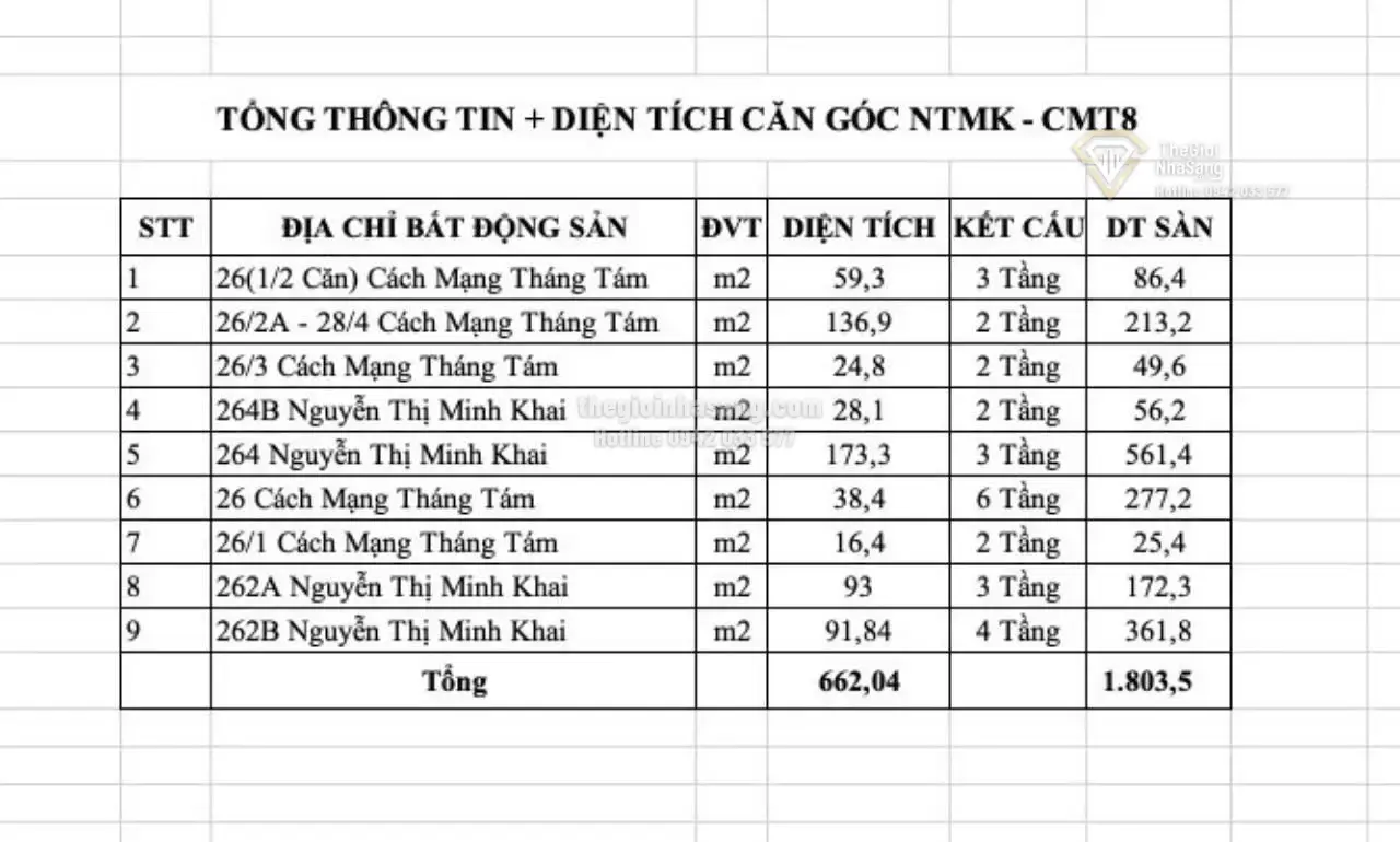 Đất nền trung tâm Quận 3 662m2 giá 800 tỷ