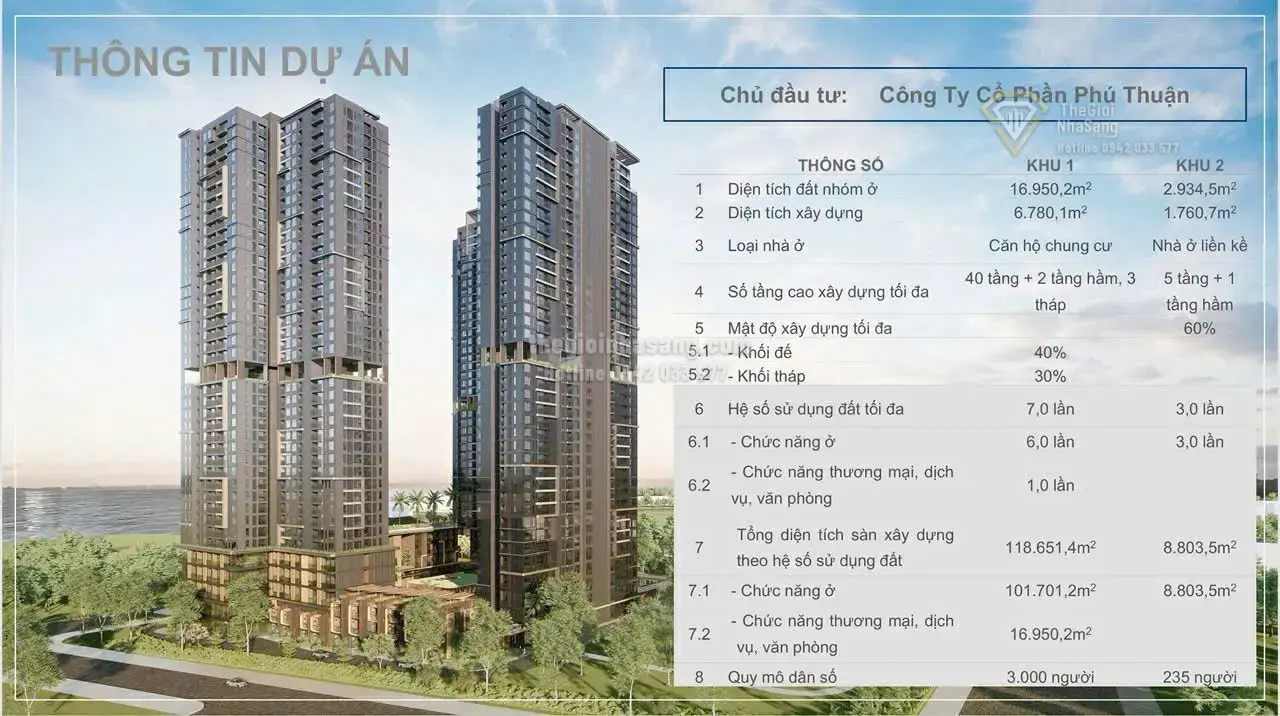 Dự án Phu Thuan Residences Quận 7 Khu phức hợp 1.9ha giá 2.5Tỷ
